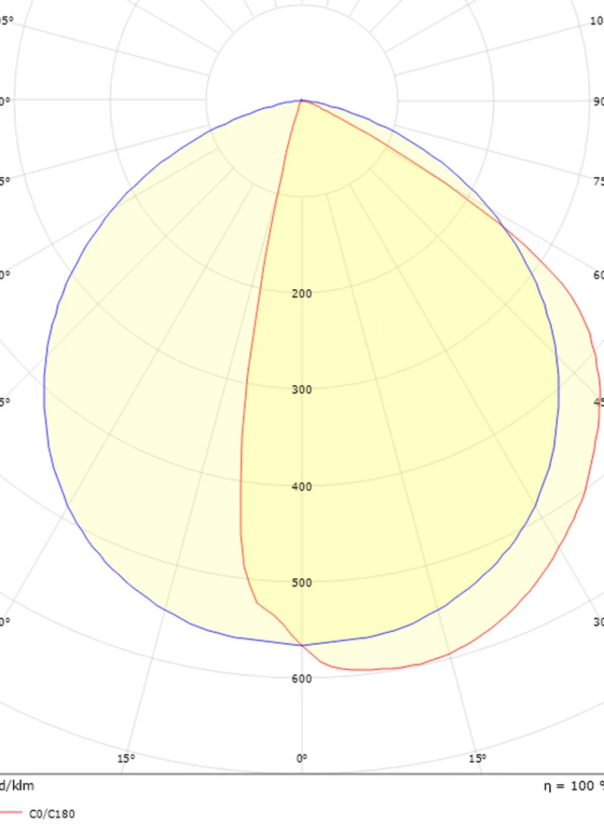 Arlon round vegglampe utendørs 10W 3000 Kelvin IK10 IP65 - Dimbar